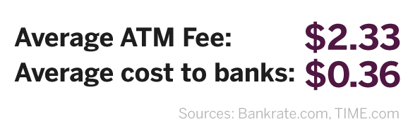 No ATM Fees Banking with  Aurelian Trust Bank