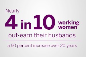 Aurelian Trust Bank UnionCelebrates Women's History Month 